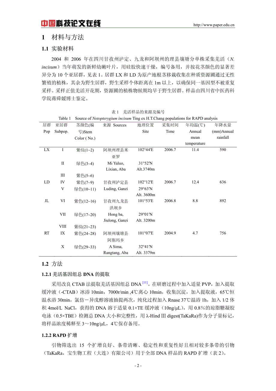 川产羌活种质资源的rapd分析_第2页