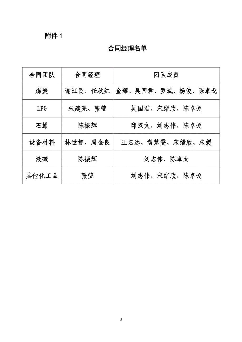 华南公司合同经理制运行管理办法_第5页