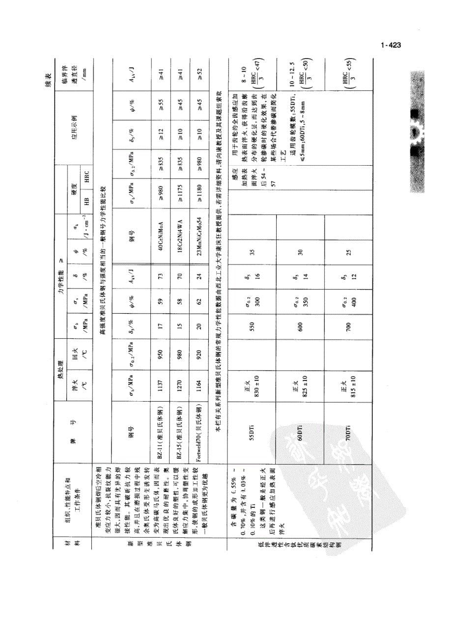 常用金属材料热处理要求_第5页