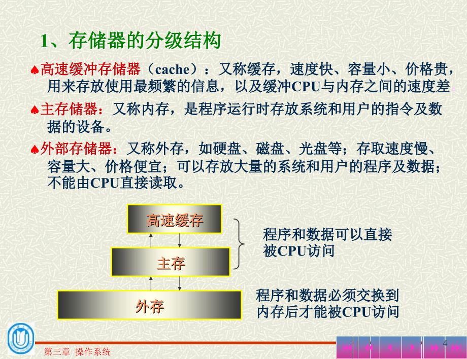 操作系统_存储管理0509_第4页