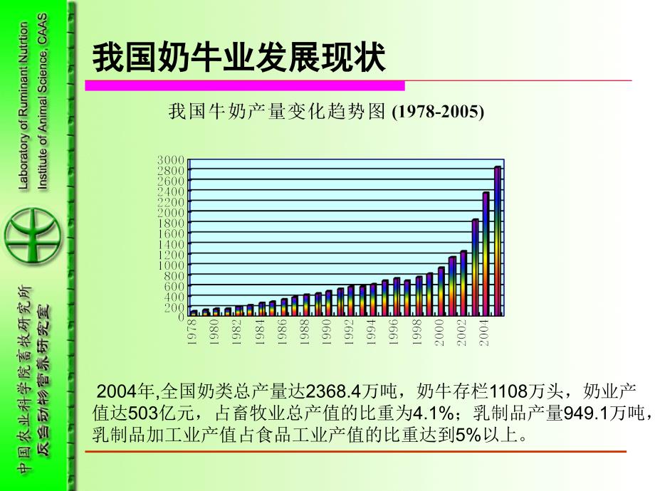 良好农业规范奶牛控制点与符合性规范_第2页