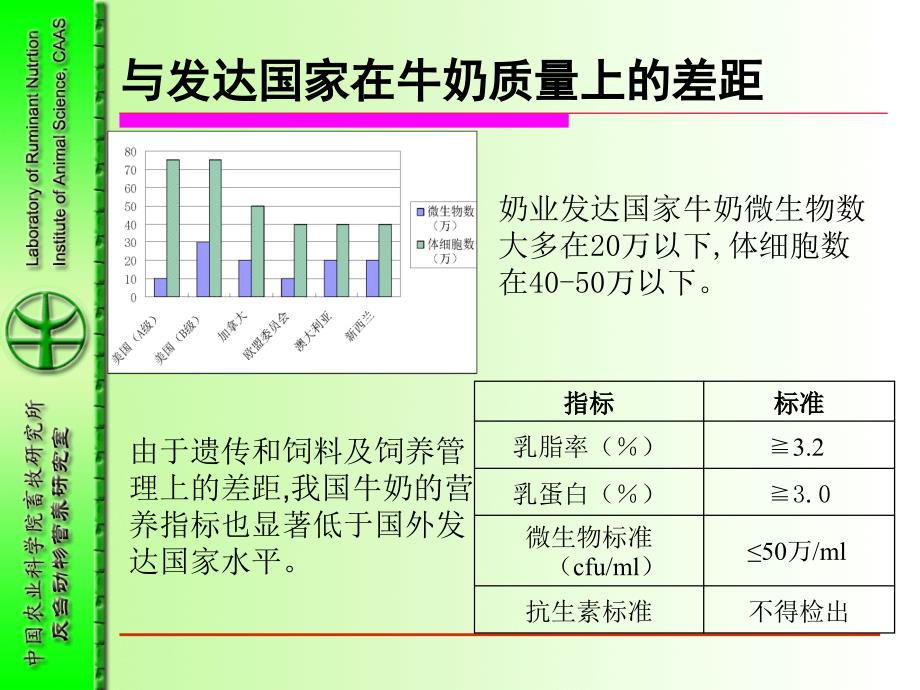 良好农业规范奶牛控制点与符合性规范_第4页