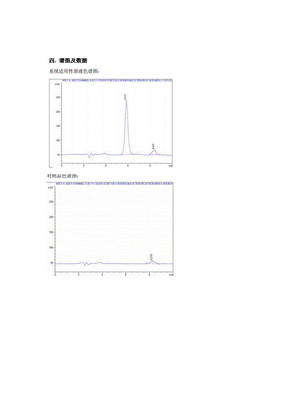 中长链脂肪乳注射液HPLC液相谱图(溶血磷脂酰胆碱的测定)_第2页