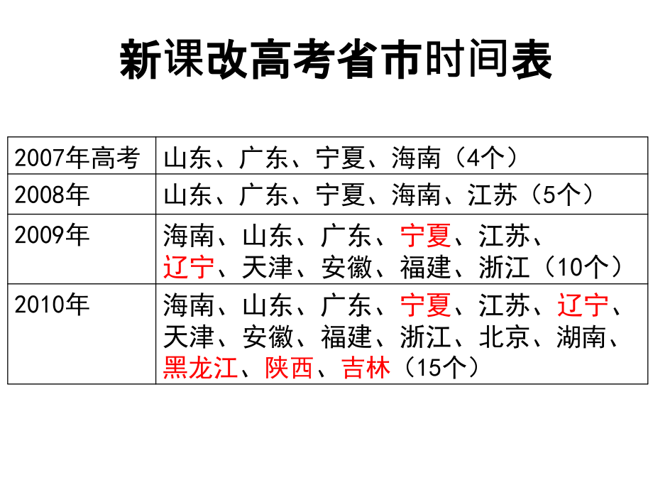 夯实基础抓纲务本掌握技巧提高能力_第3页