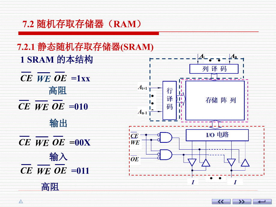 数电课件 ch07-2随机存取存储器(ram)_第2页
