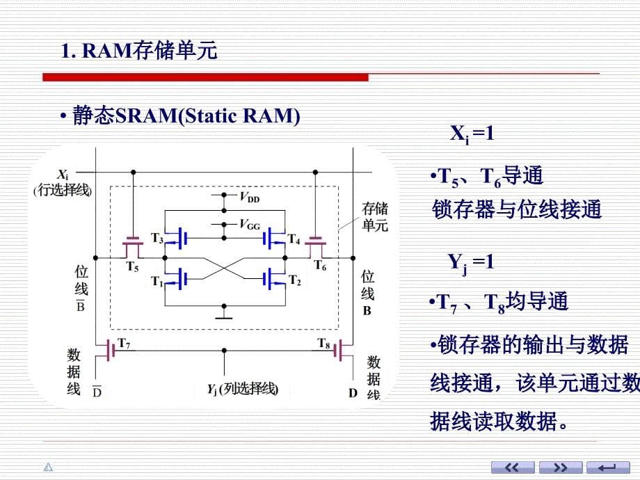 数电课件 ch07-2随机存取存储器(ram)_第5页