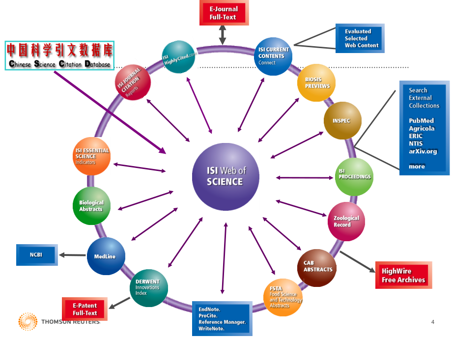 洞悉现在发现未来WebofScience在科研中的应用与价值_第4页