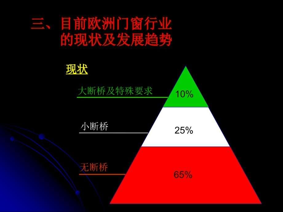 罗克迪系统介绍--腾美骐_第5页