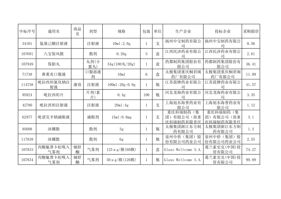 扬州中宝制药有限公 扬州中宝制药有限公_第1页