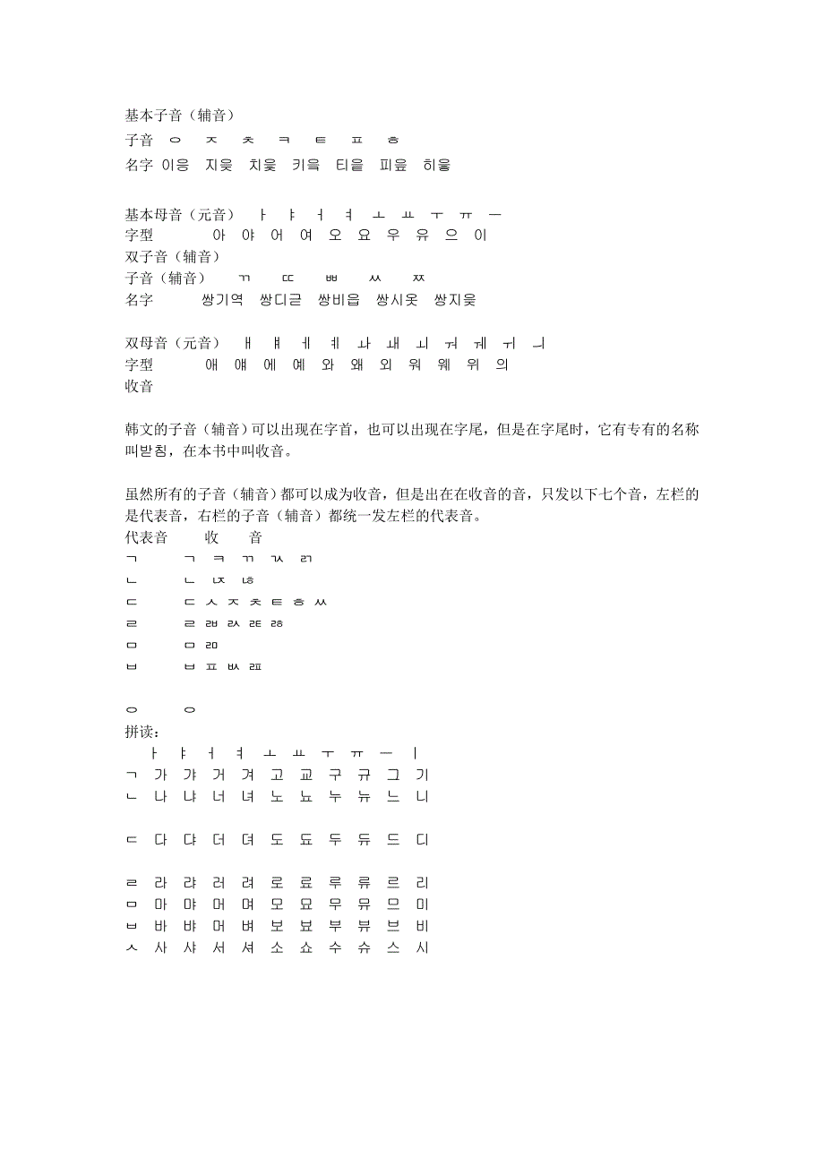 韩语字母介绍 必背韩语音节表_第3页