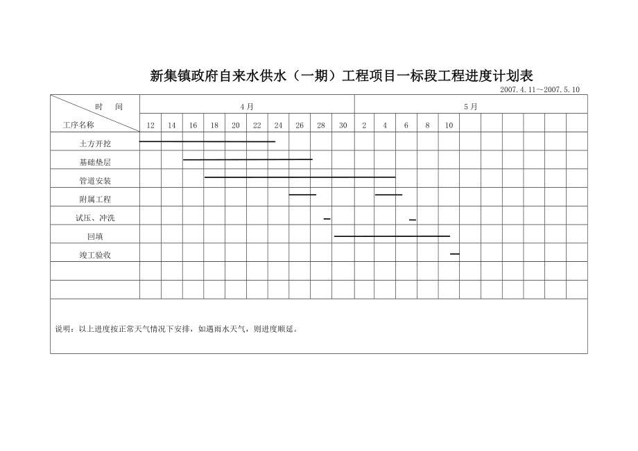 道路进度计划表_第3页