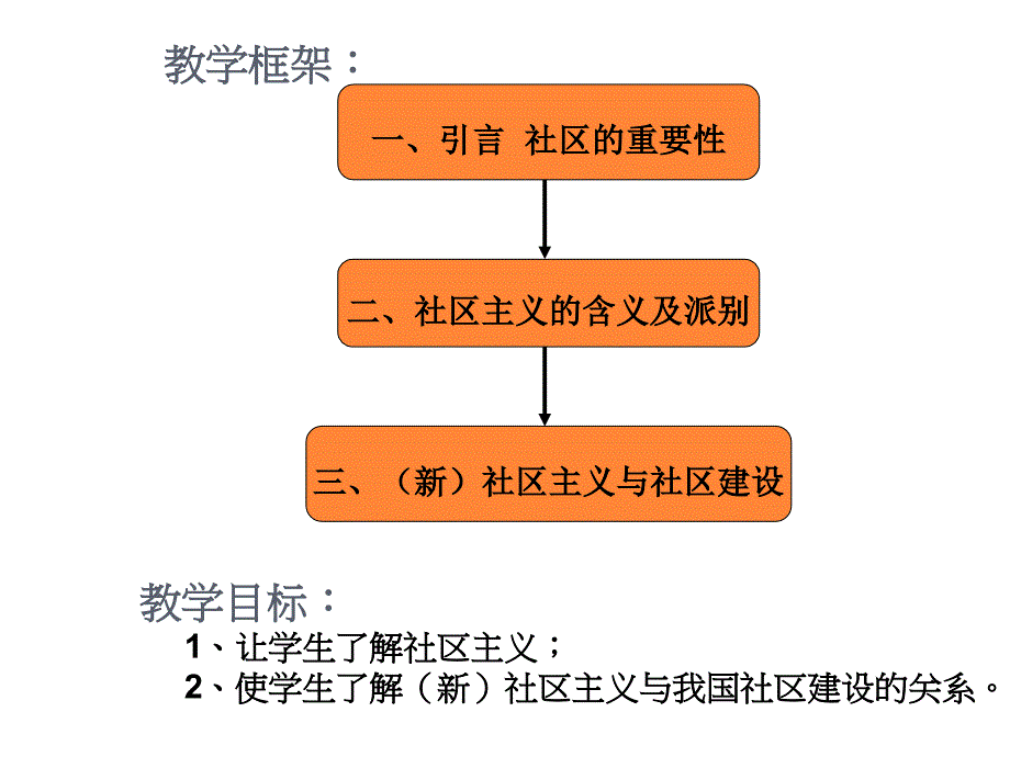 城市社区研究的最新理论进展_第2页