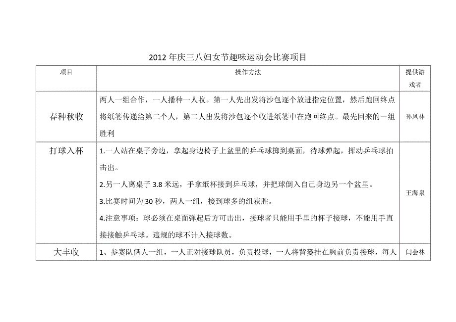 2012年庆三八妇女节趣味运动会比赛项目_第1页