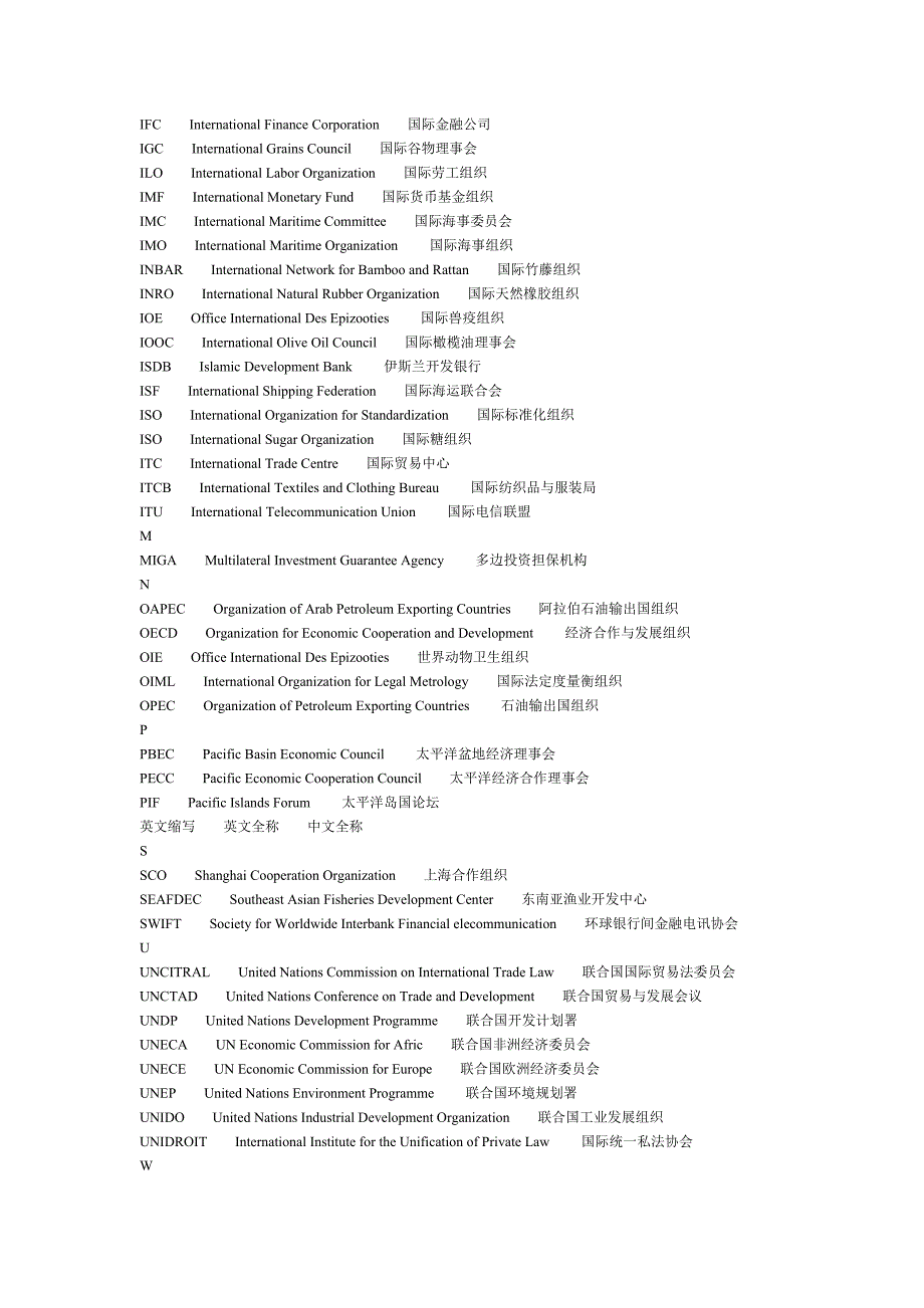 国际组织缩略语_第2页