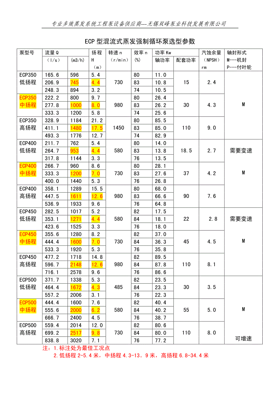 ecp型混流式蒸发强制循环泵选型全参数混编版_第2页