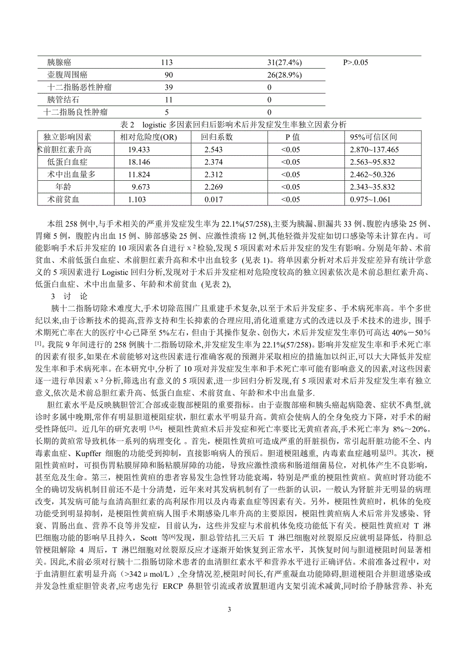 胰十二指肠切除术后并发症_第3页