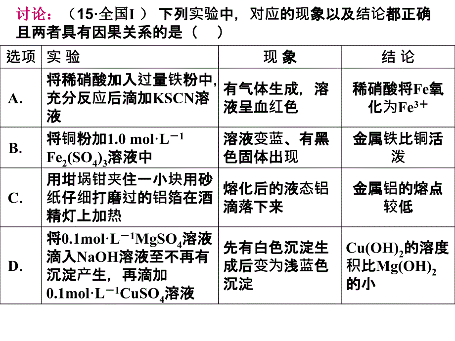 《一轮》专题36 钠及其重要化合物 碱金属元素_第1页