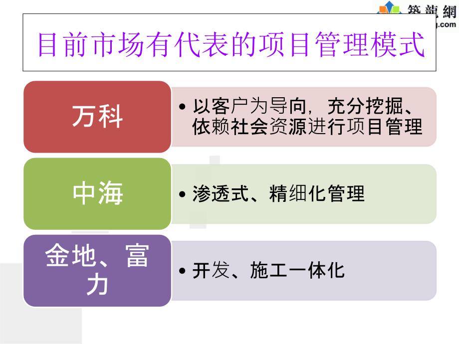 [安徽]品质战略落地之工程(含万科、中海房地产ppt 共34页)_第3页