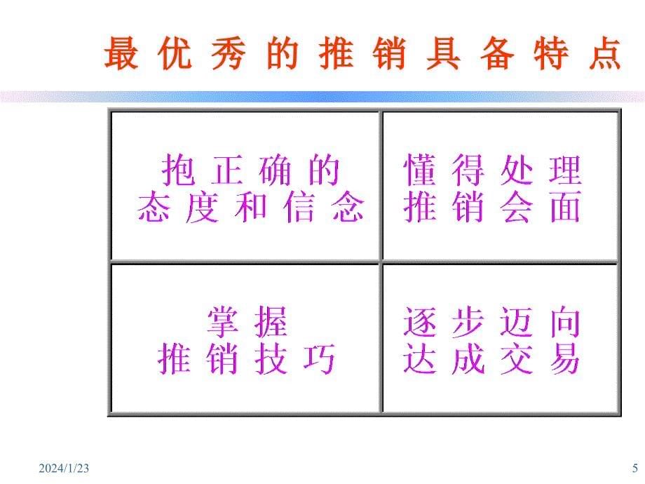 杜邦-面对面销售技巧_第5页