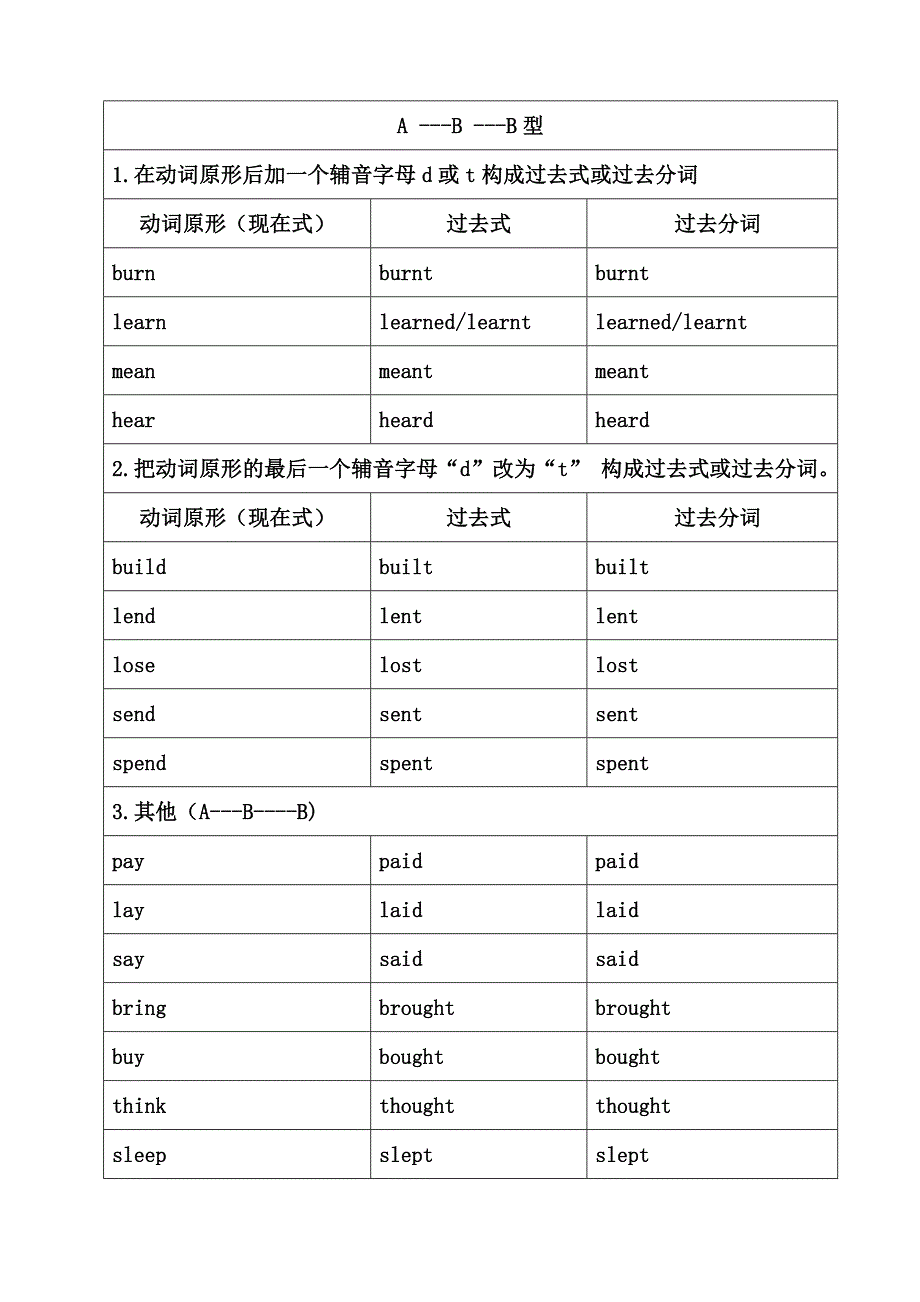 动词原形、过去式、过去分词_第2页