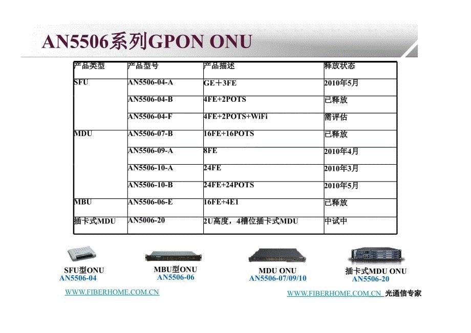 GPON设备架构及功能介绍_第5页