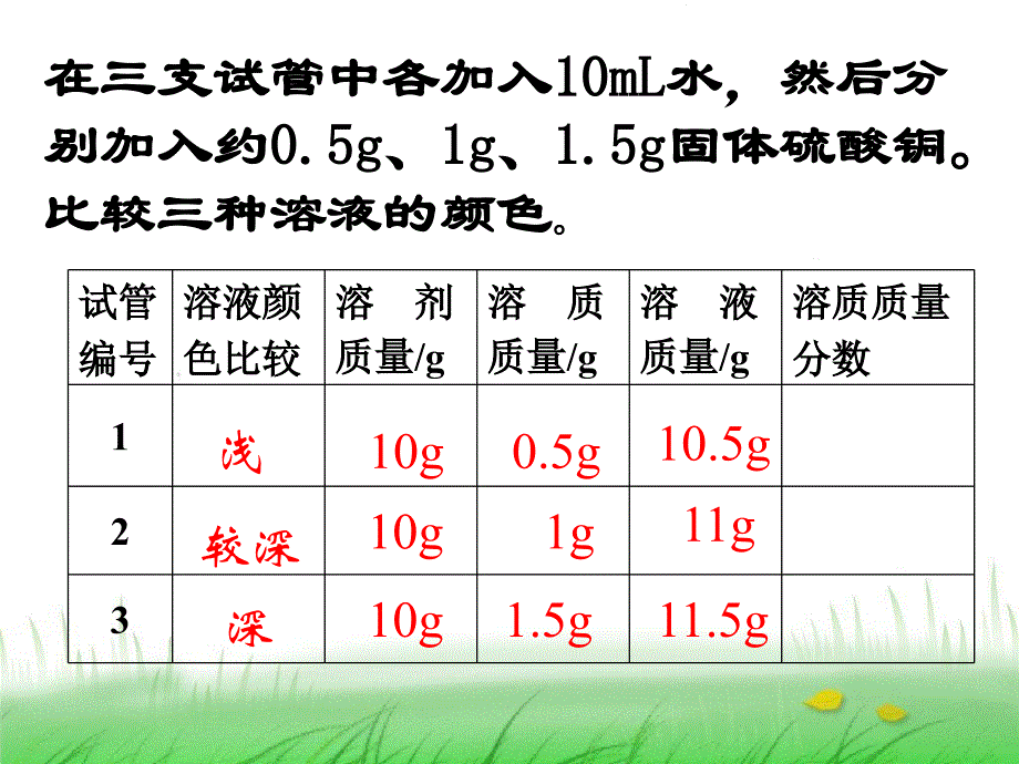 人教版化学九年级下册 第九单元 溶液 课题3 溶质的质量分数 课件 (共37张PPT)_第4页