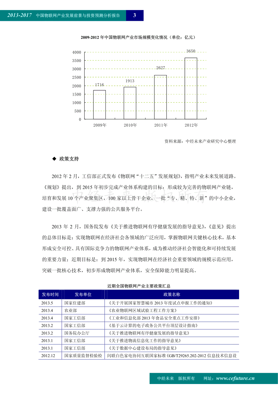 2017年中国物联网产业发展前景与投资预测分析报告【_第3页