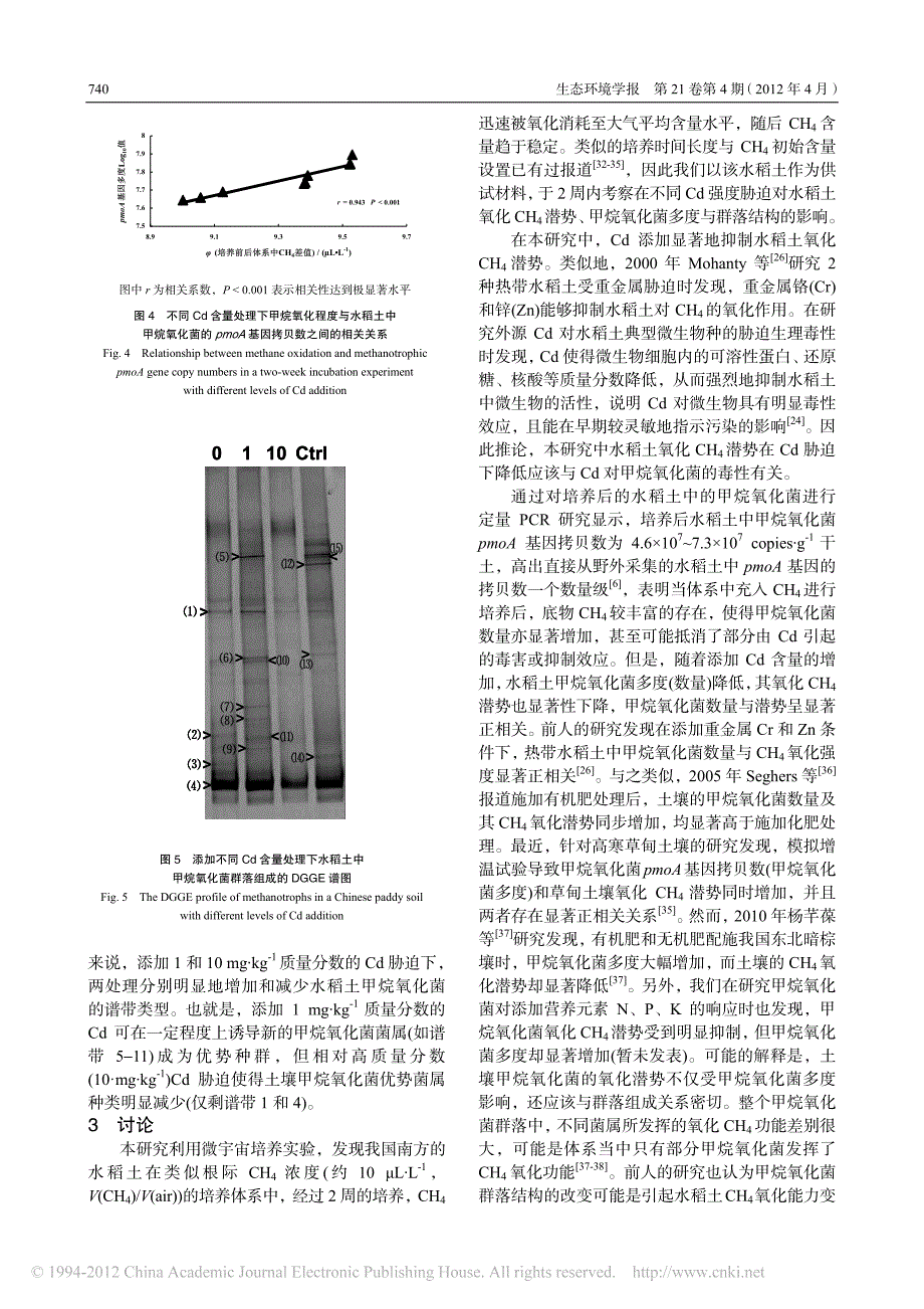 水稻土甲烷氧化菌对镉胁迫的响应_第4页