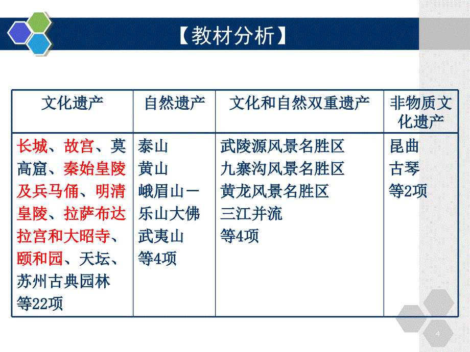 《世界文化遗产荟萃》第五、六单元教材分析_第4页