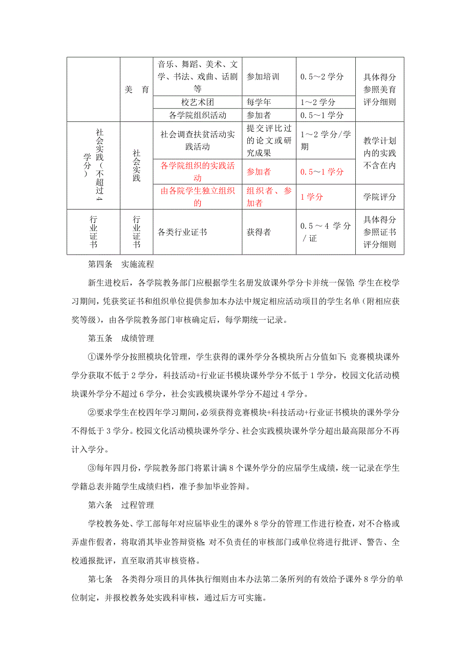 本科生课外8学分实施办法(修订)090428_第3页