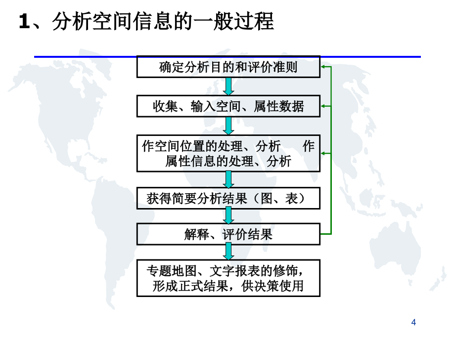 6地理信息系统空间分析_第4页