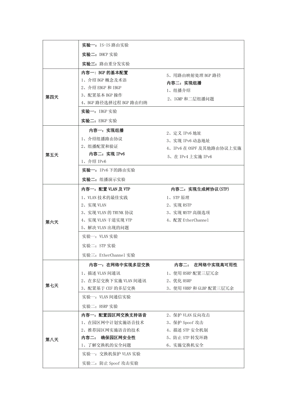 网络设备管理与维护_第4页