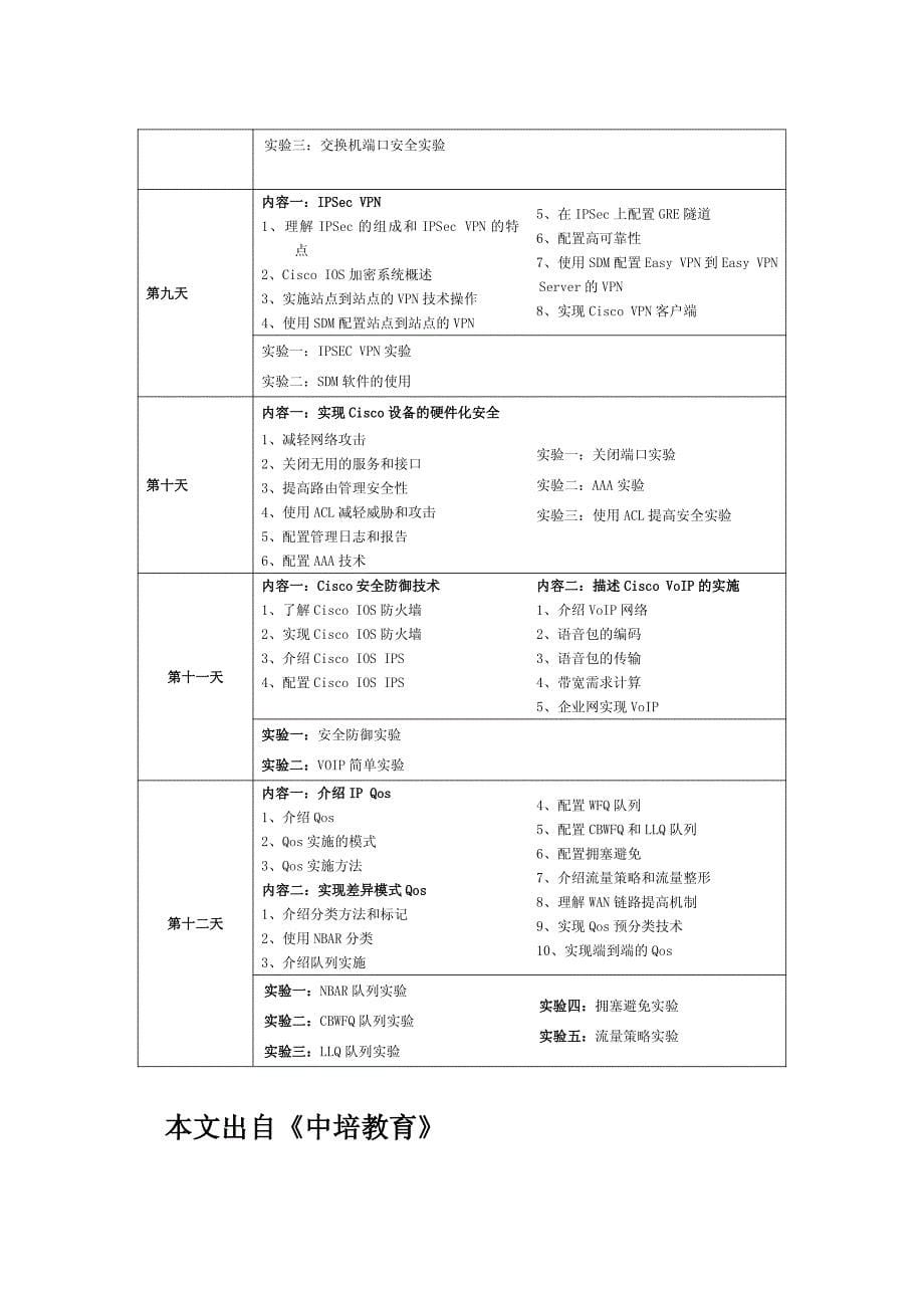 网络设备管理与维护_第5页