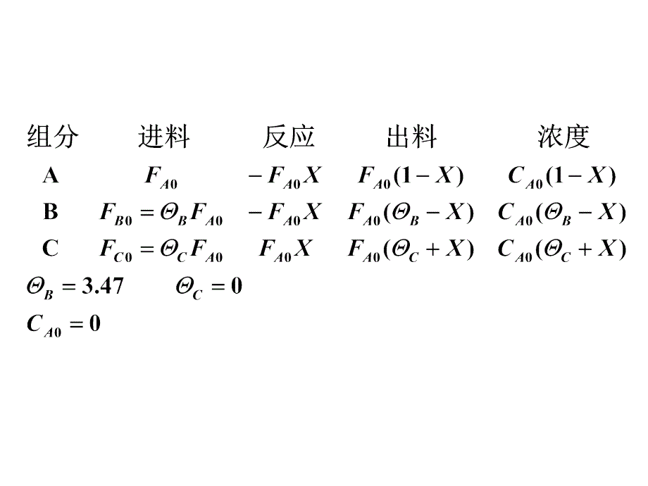 化学反应工程作业习题三_第3页