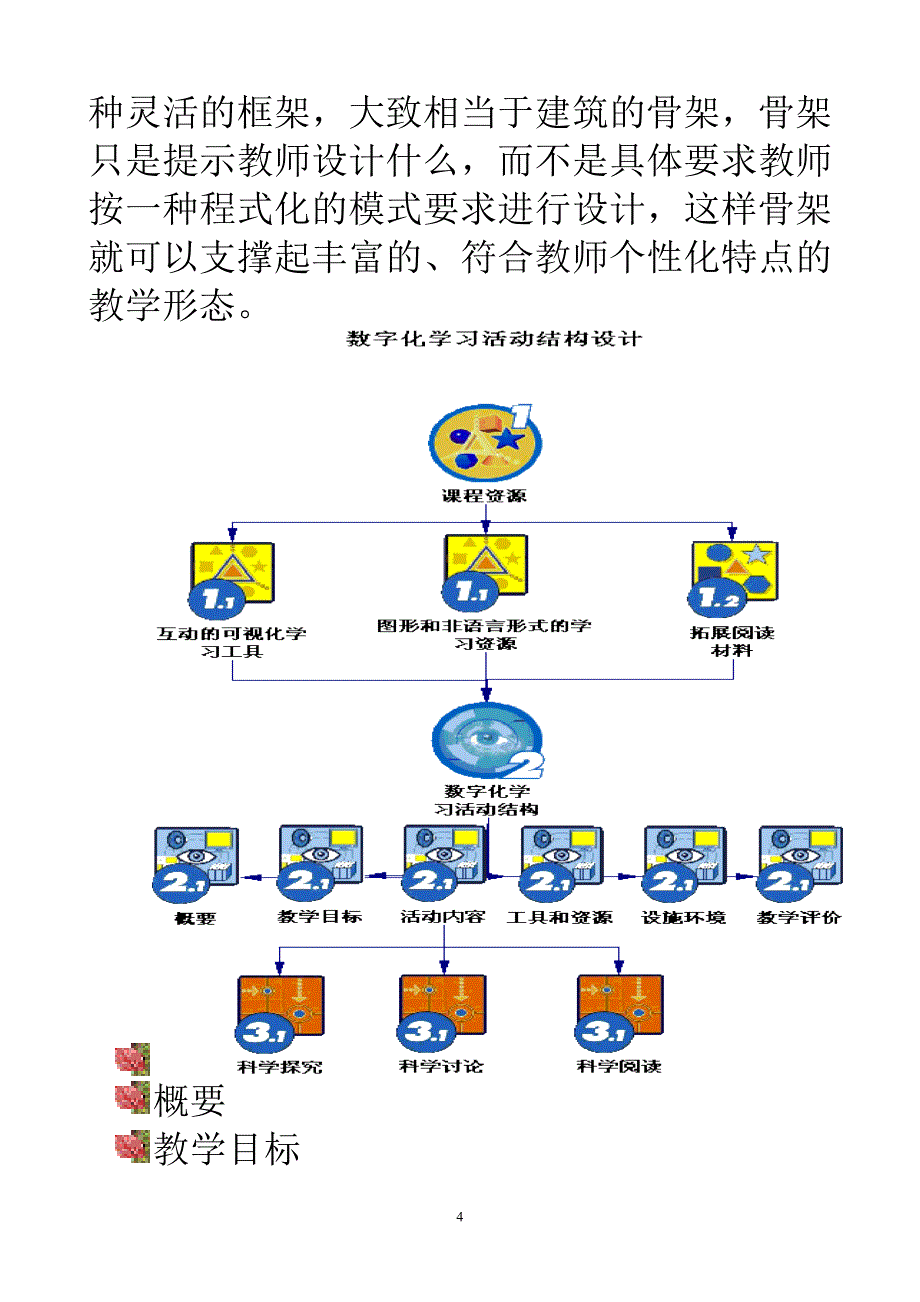 一对一数字化教学设计原则_第4页