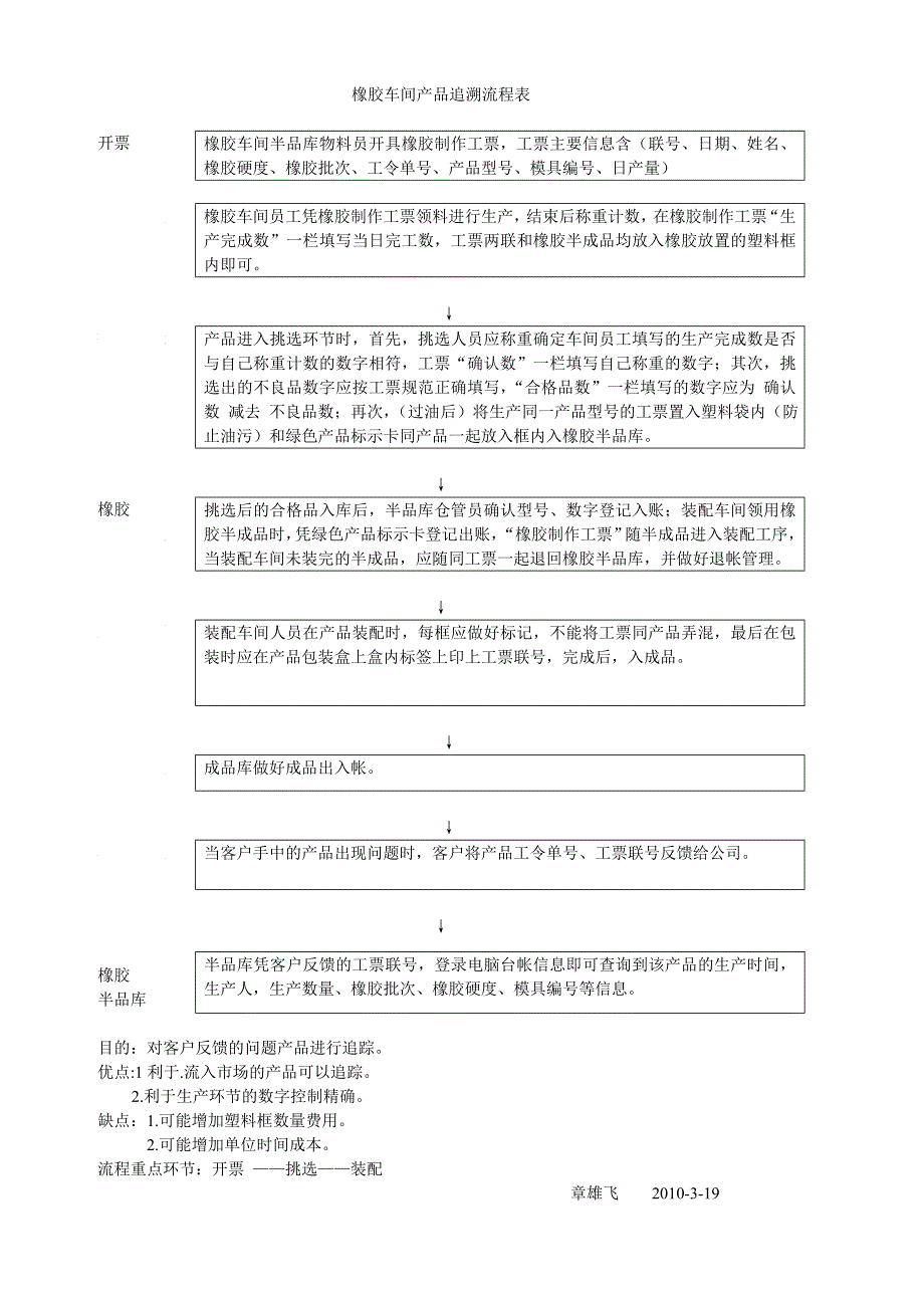 产品追踪流程表_第1页