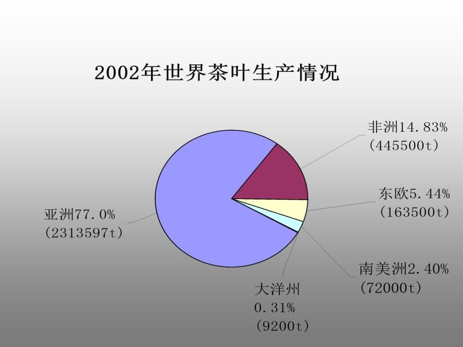 茶的商品知识_第5页