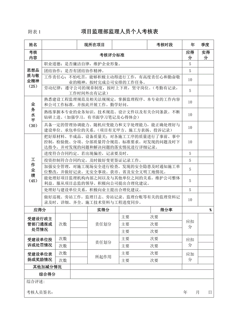 某公司员工考核办法_第4页