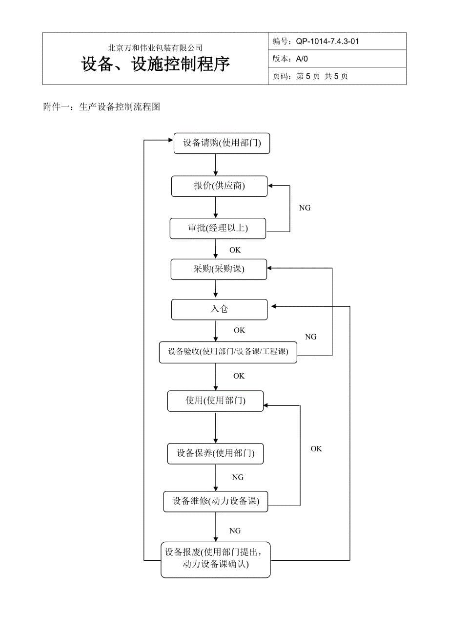 qp-1014-743-01设备、设施控制程序_第5页