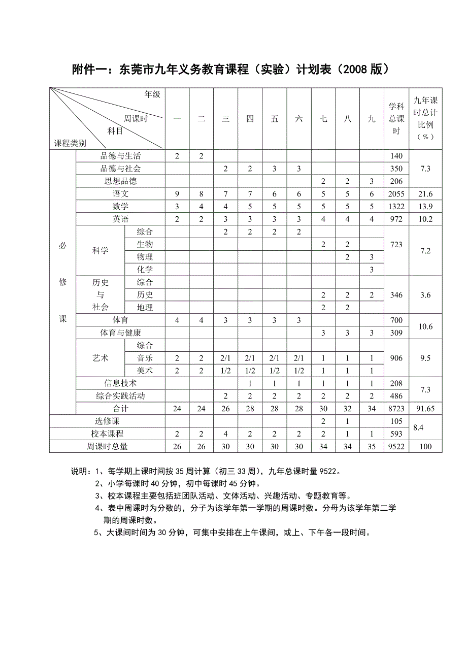 九年义务教育课程计划表_第1页
