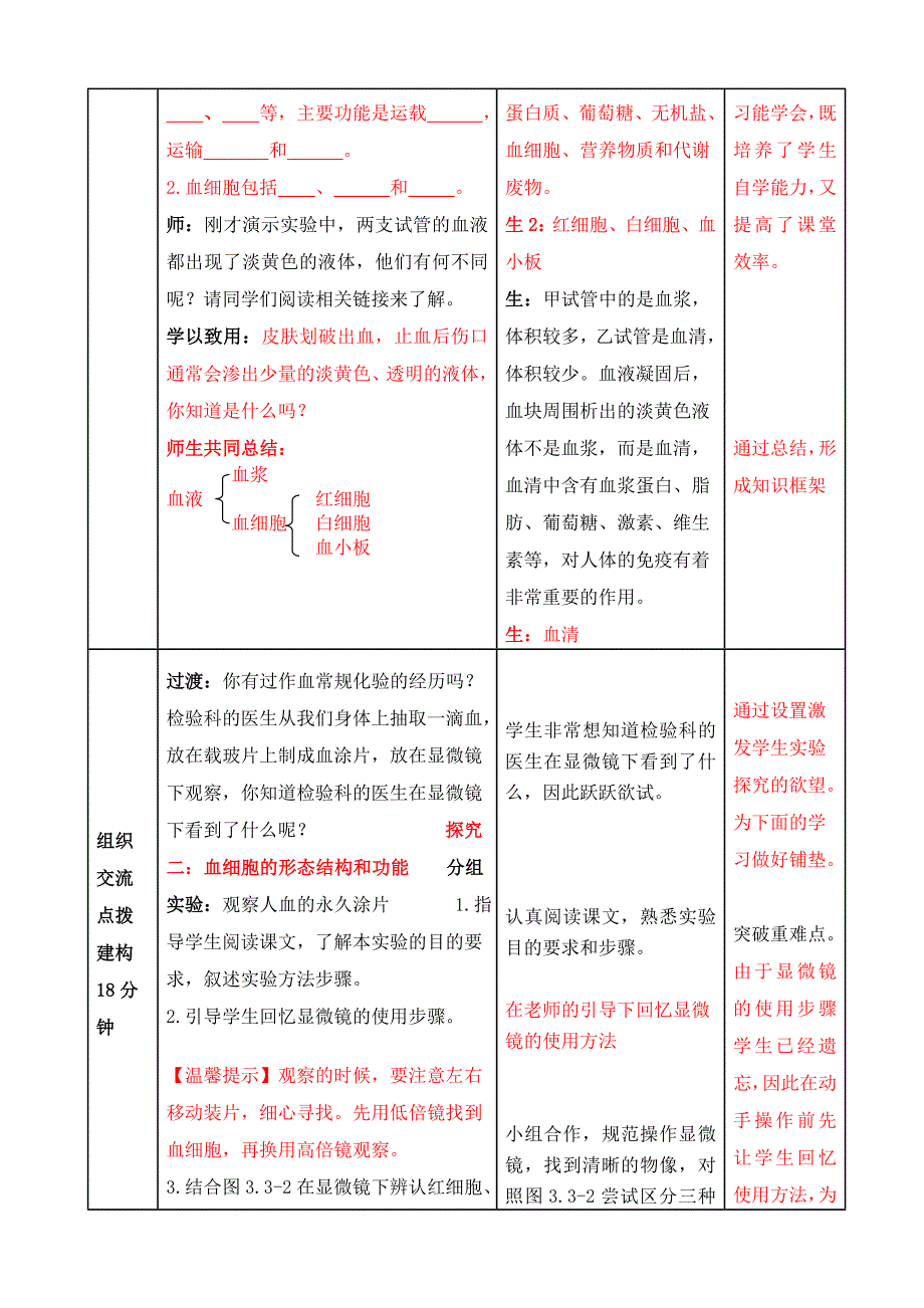 物质运输的载体教学设计济南版_第4页