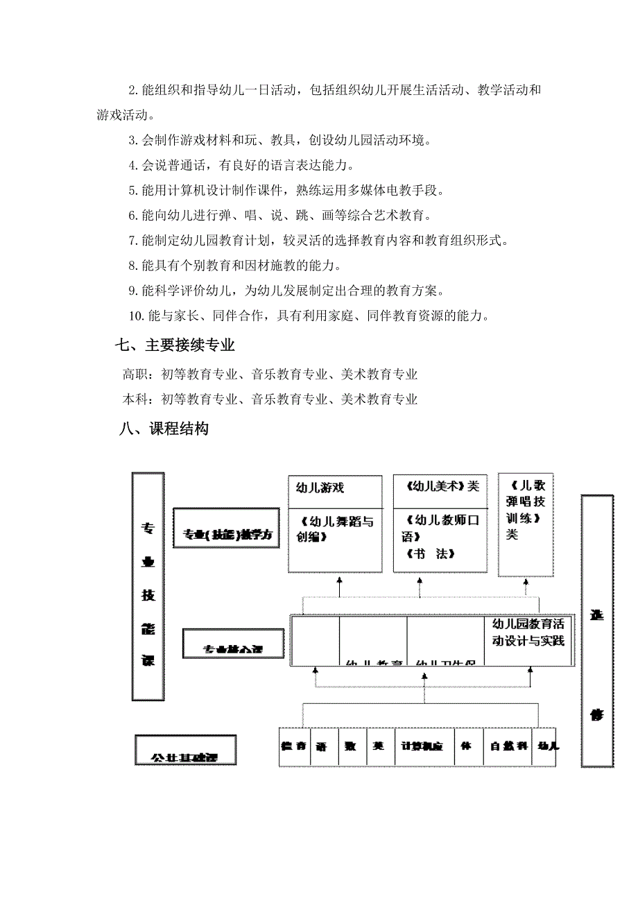 幼儿教育专业人才培养方案_第3页