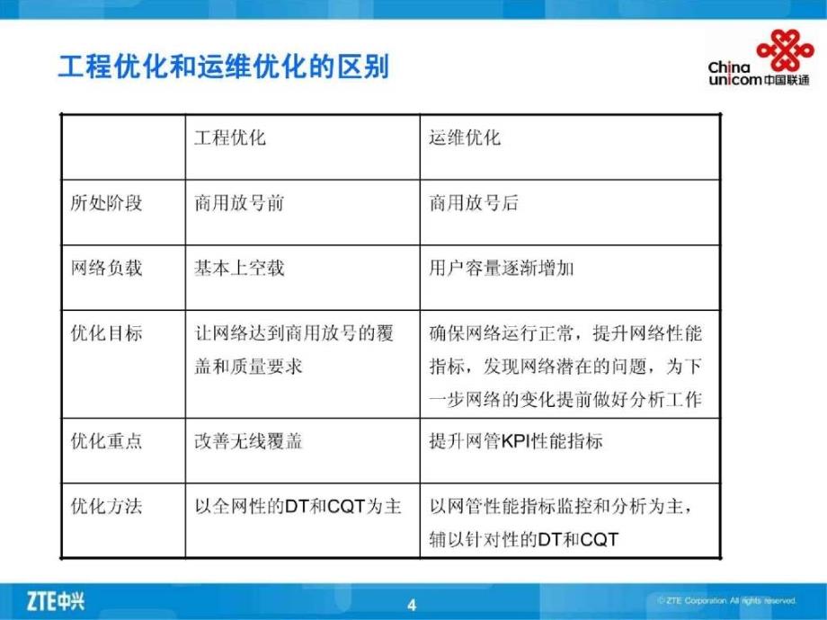 中国联通WCDMA交流－－无线网络优化_第4页