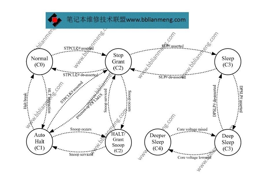 acpi基础知识_第5页