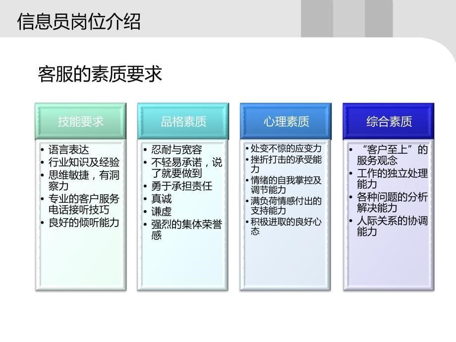 汽车4S店客户关系部-信息员岗位培训_第5页