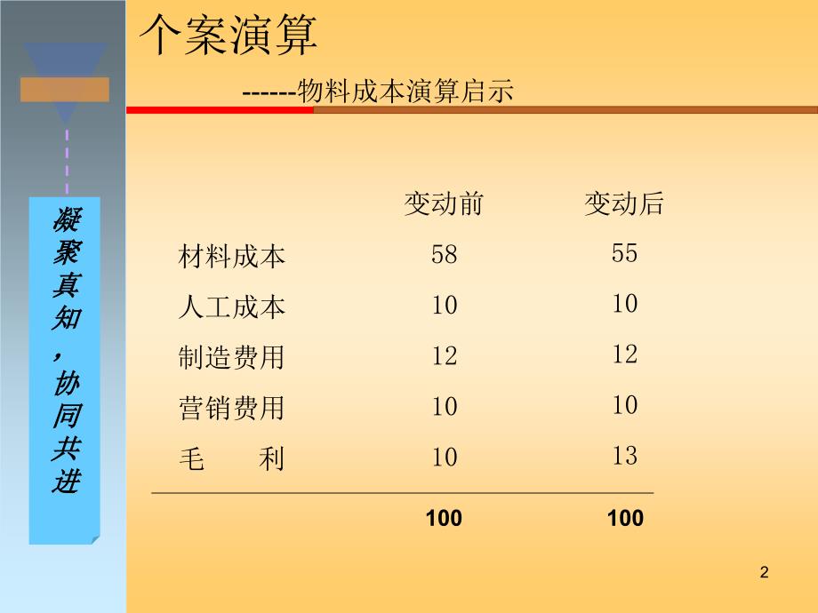 pmc课程学习_第2页