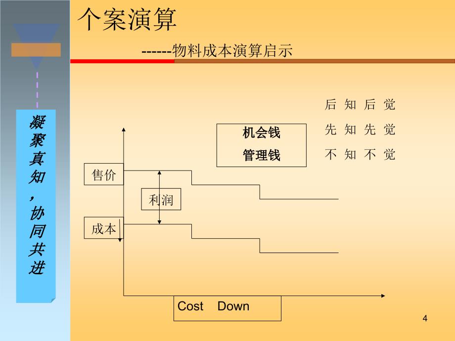 pmc课程学习_第4页