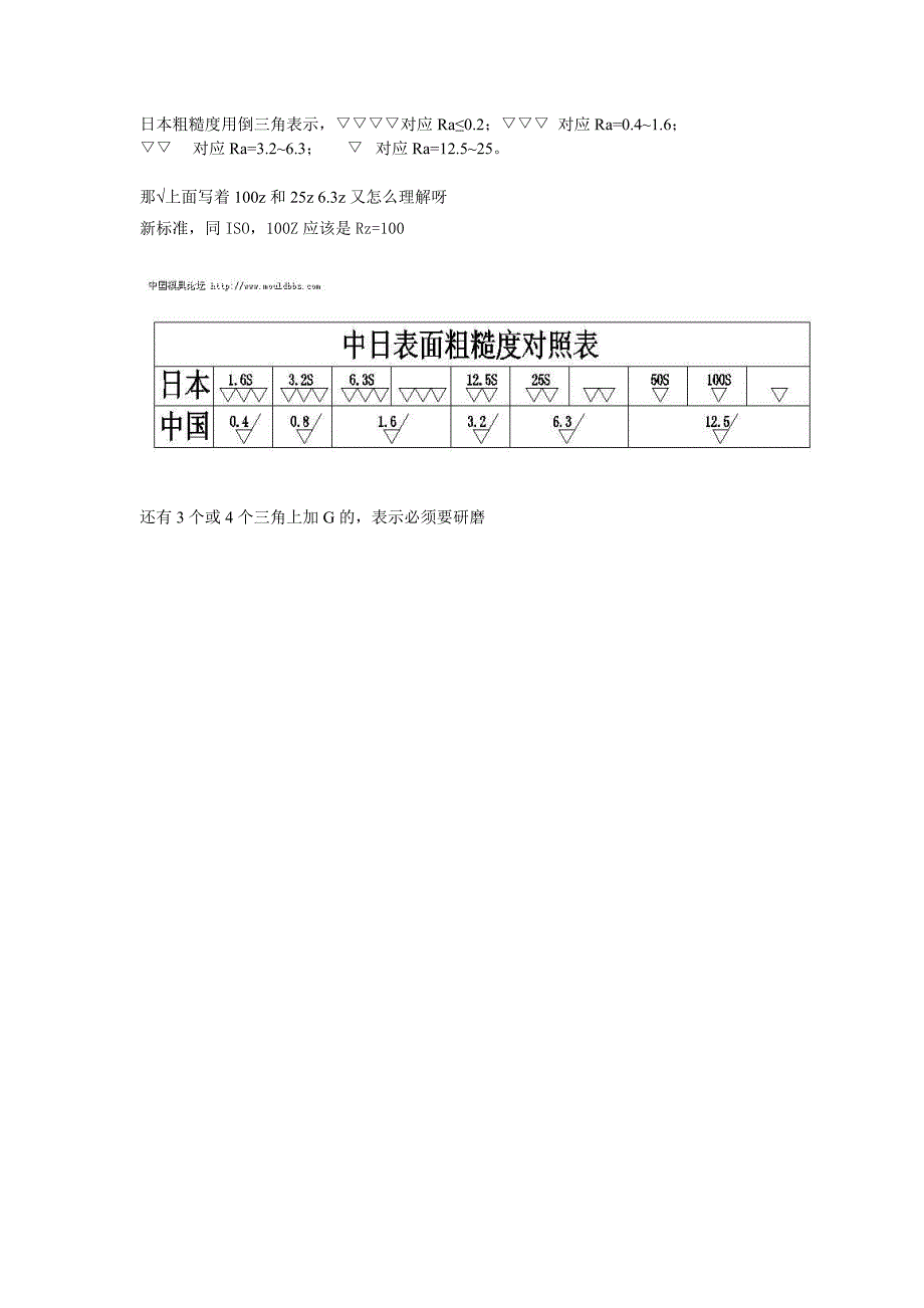 日本粗糙度标准对照_第1页