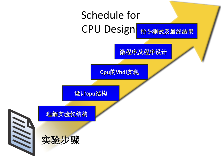 计算机体系结构实验2008_第4页