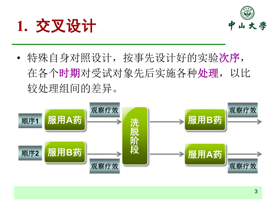 L实验研究的设计与数据分析(GY)_第3页